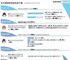 互聯(lián)網(wǎng)創(chuàng)新誰(shuí)更強(qiáng) 華為 騰訊和中興三家深企最搶眼